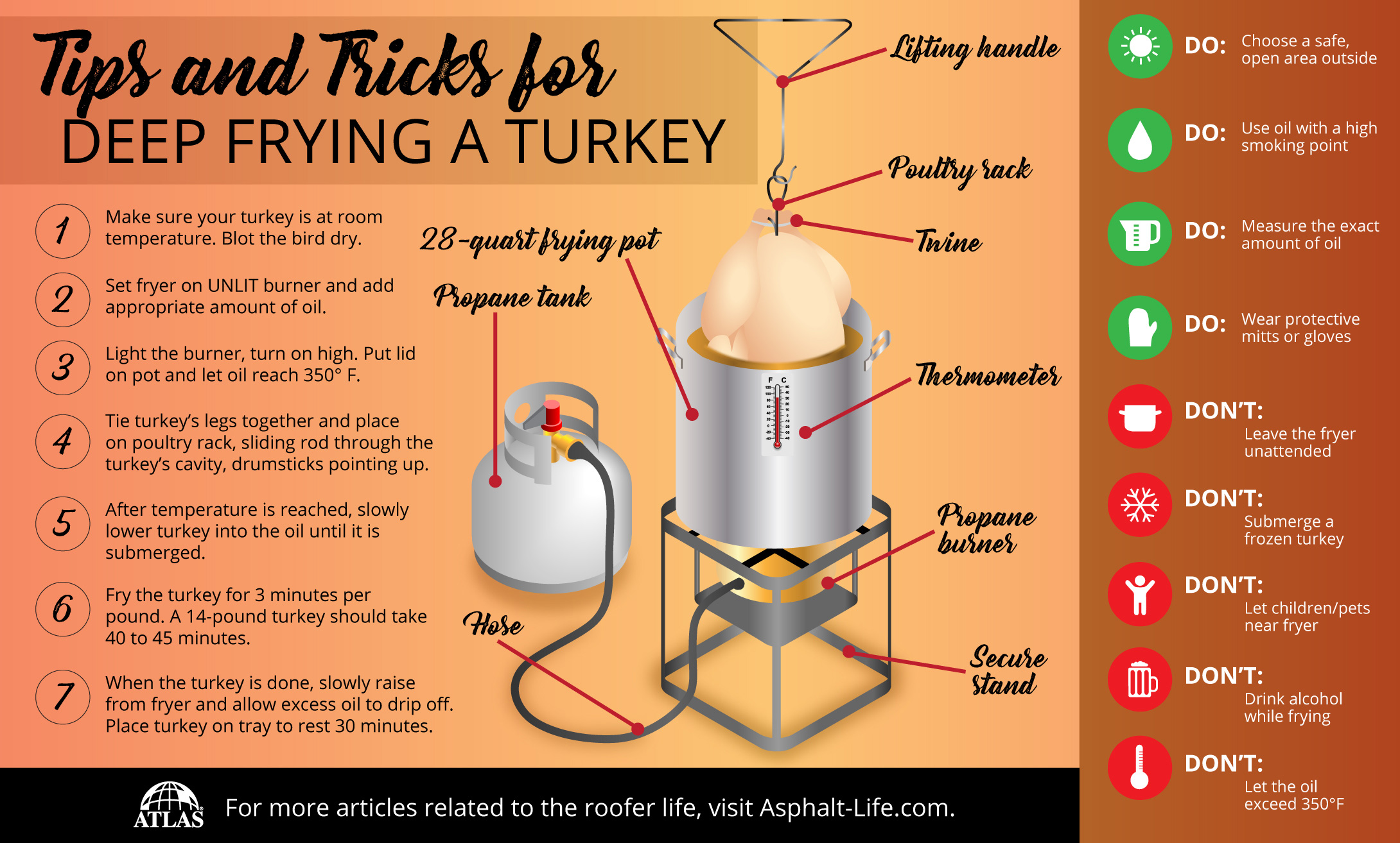 Body Thanksgiving